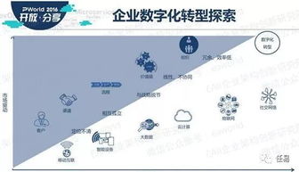 傳統行業為何必須擁抱產業互聯網與互聯網信息服務