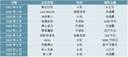 液態變局 味蕾的熵增與再合成——感知2023年休閑食品的市場風向標的雙重進化邏輯